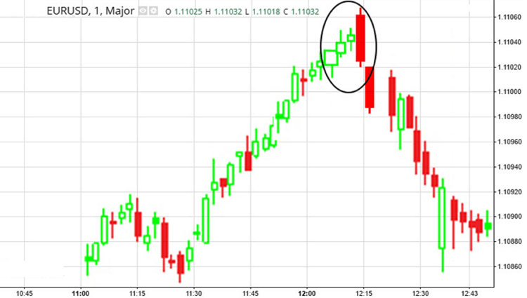 Three Line Strike &ndash; bullish pattern