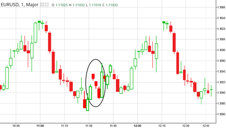 Mat Hold &ndash; bearish pattern