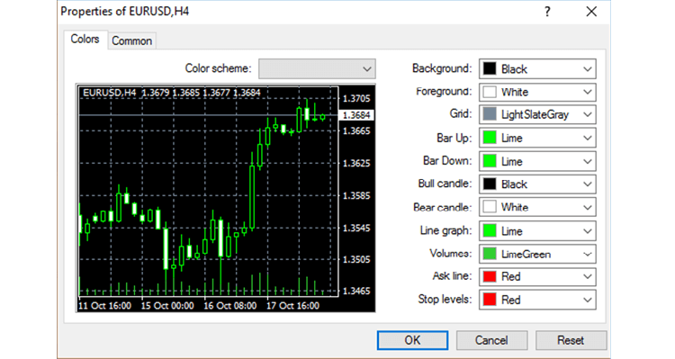 MT4 how to change chart appearance