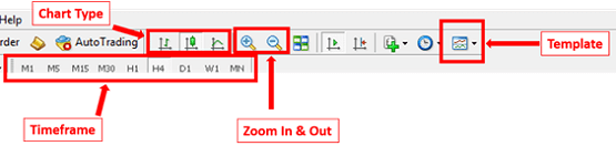 MT4 how to change properties features