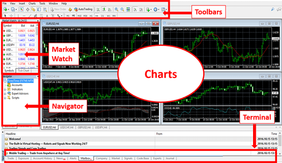 MT4 understanding the main window