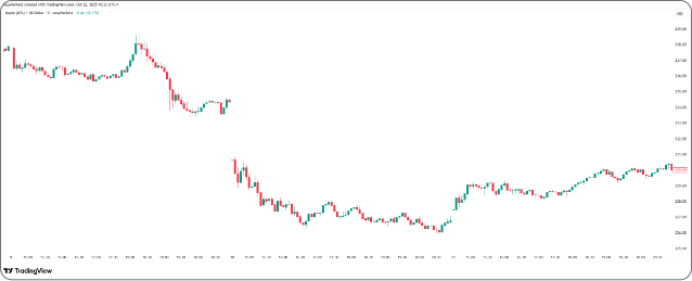 Stock impact graph