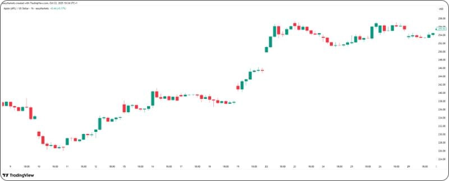 9to23SEP graph