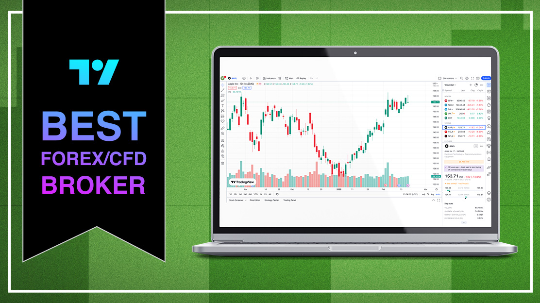 TradingView best forex