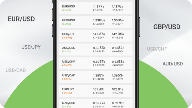 Currency Acronyms and Abbreviations