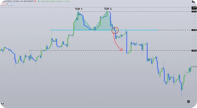 Pair trading strategy