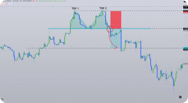 Pair trading strategy
