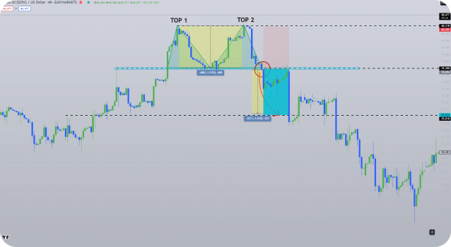 Pair trading strategy
