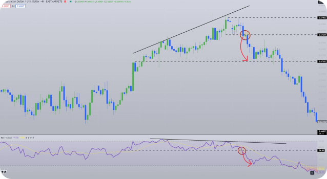 Pair trading strategy