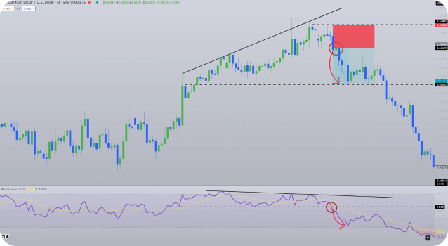 Pair trading strategy