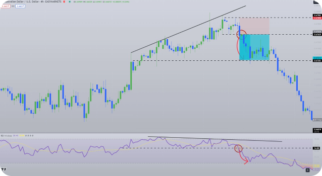 Pair trading strategy
