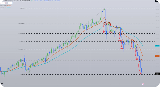 Pair trading strategy