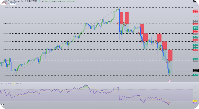 Pair trading strategy