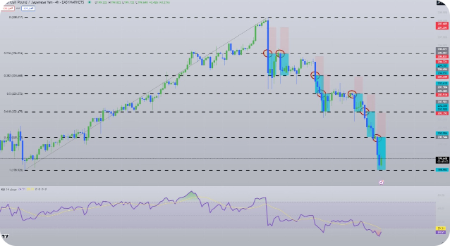 Pair trading strategy