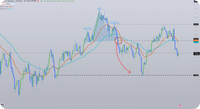Pair trading strategy
