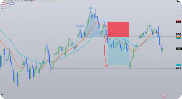 Pair trading strategy