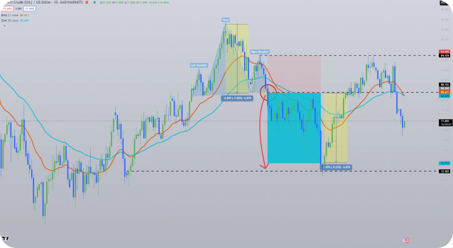 Pair trading strategy