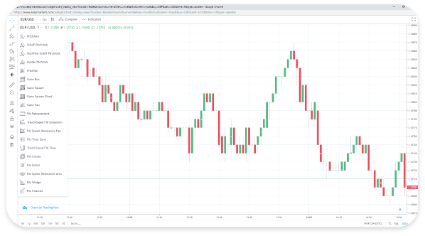 How Do I Use Trading Charts
