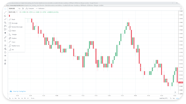 How Do I Use Trading Charts