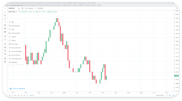 How Do I Use Trading Charts