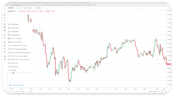 How Do I Use Trading Charts