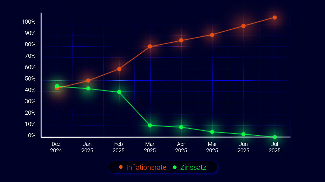 What If… Hyperinflation Strikes Turkey?