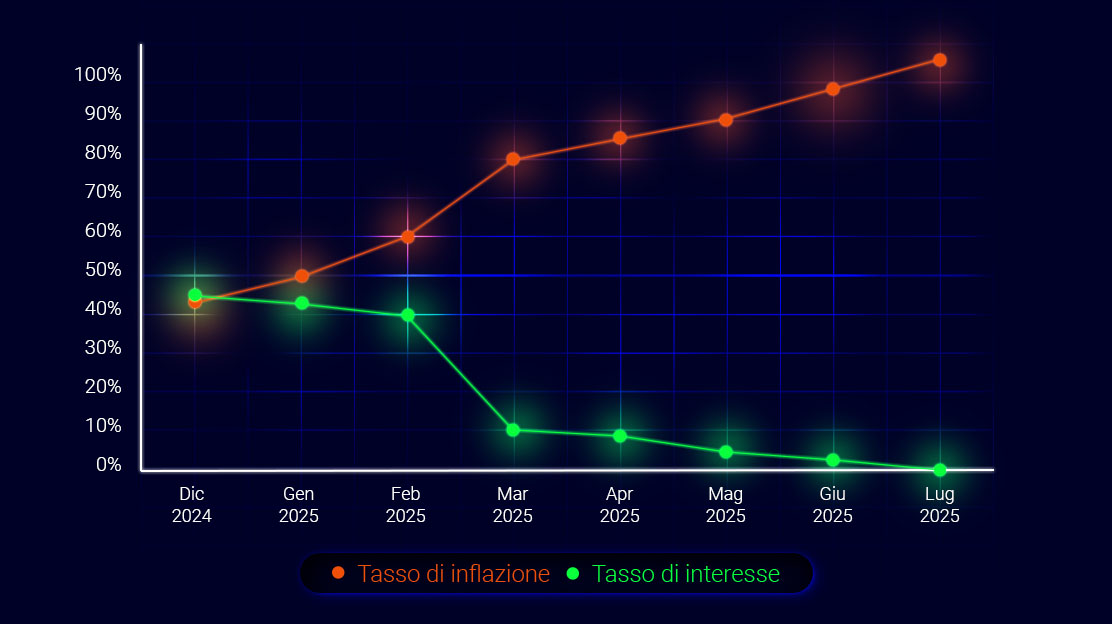 What If… Hyperinflation Strikes Turkey?