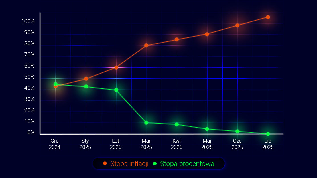 What If… Hyperinflation Strikes Turkey?