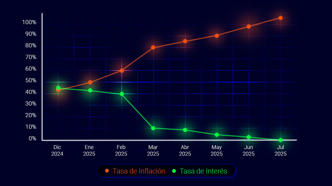 What If… Hyperinflation Strikes Turkey?