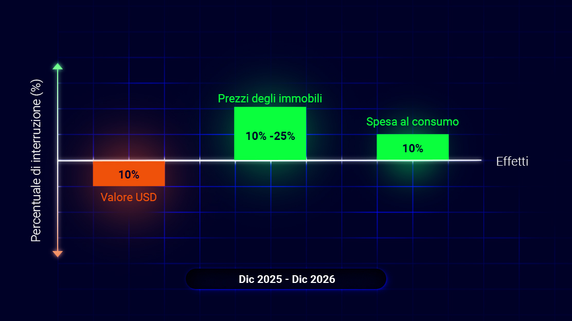 What If… the Fed Cuts Rates to 0.5%?