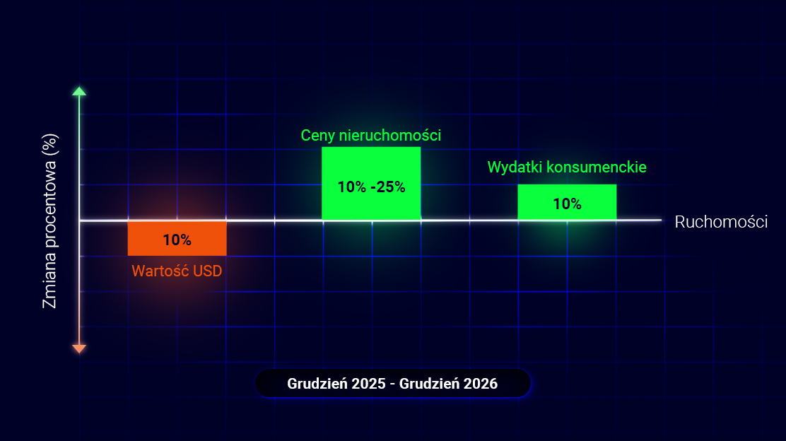 What If… the Fed Cuts Rates to 0.5%?