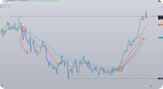 Pair trading strategy