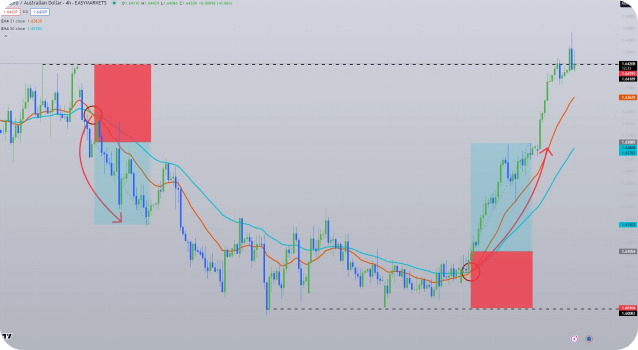 Pair trading strategy