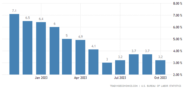 Months_Graph