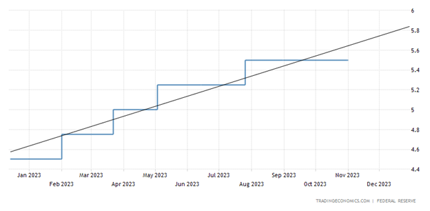 Months_Graph_LineUp