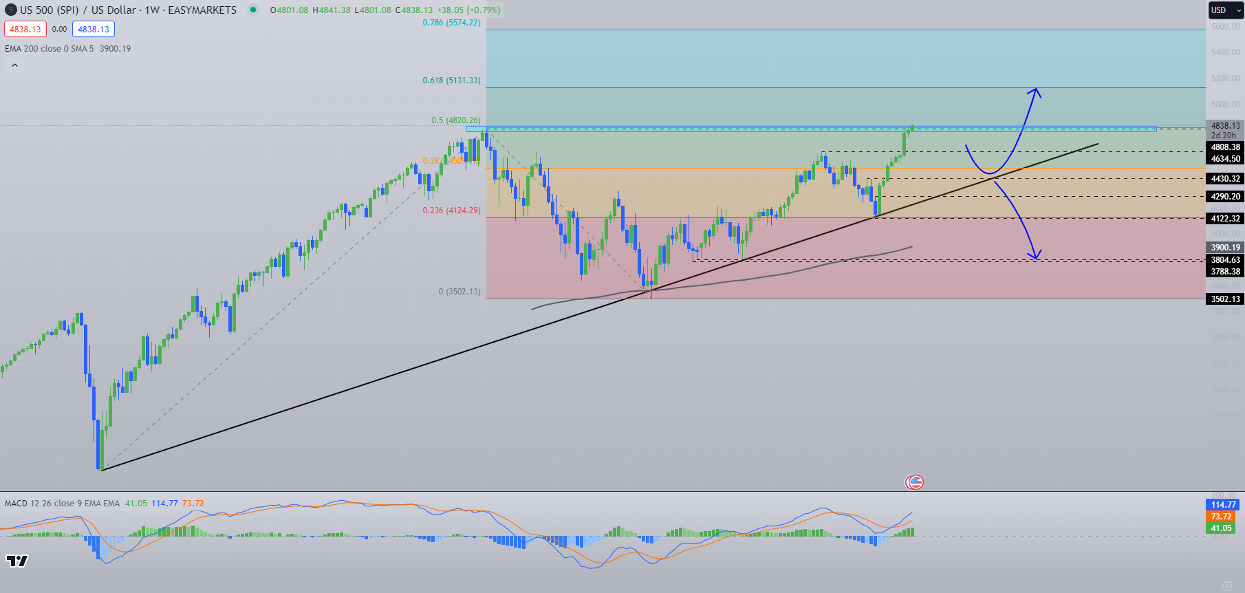Nasdaq