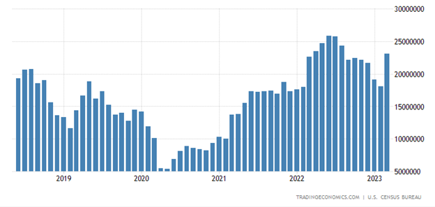 United States Imports of Total Energy-related Petroleum Products