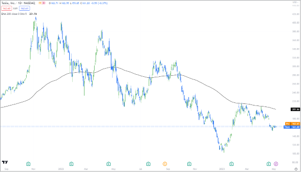 Momentum Indicator image