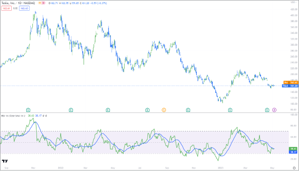 Momentum Indicator image