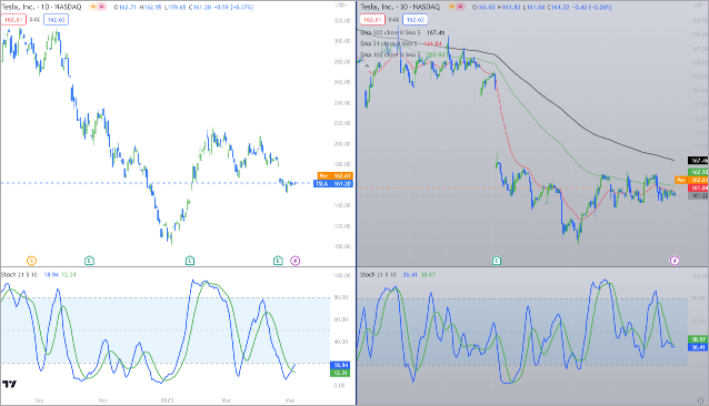 Momentum Indicator image