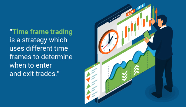 Time frame trading banner