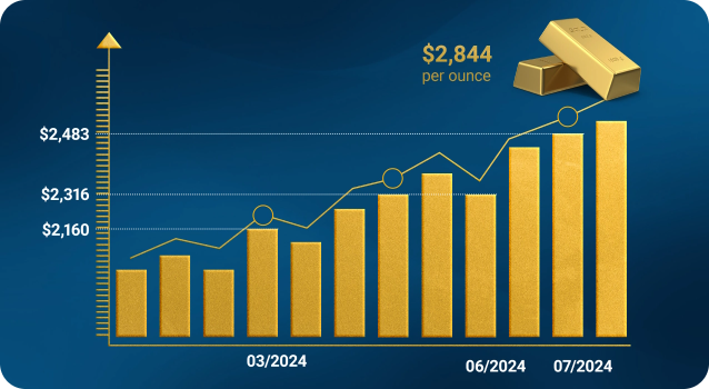Victory Vanguard Gold Increase