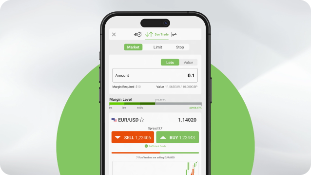 What is Day Trade