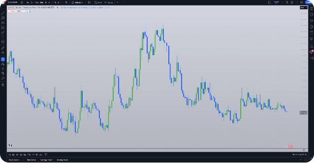 Pair trading strategy
