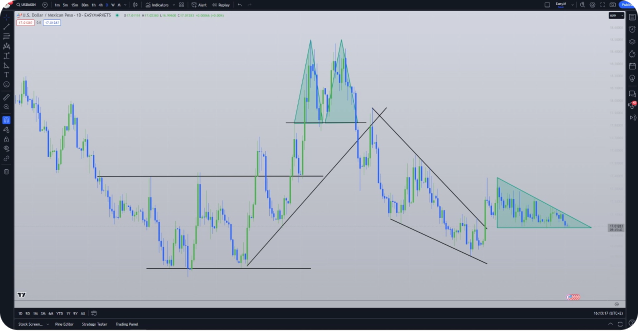 Pair trading strategy