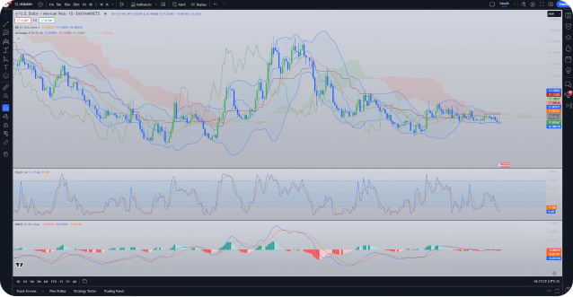 Pair trading strategy