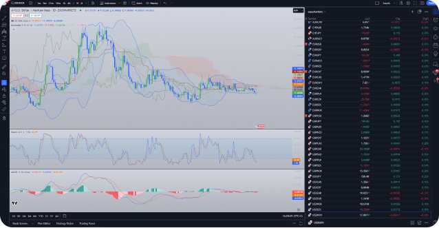 Pair trading strategy