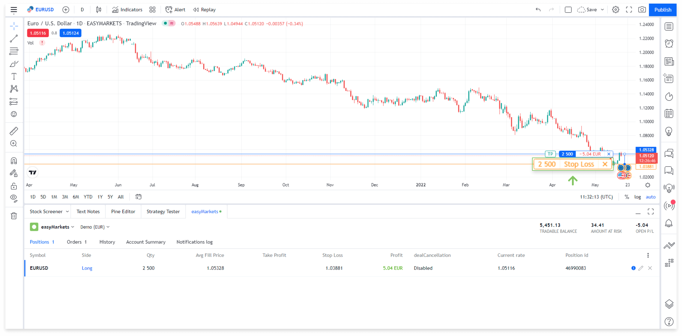 Learn trading charts
