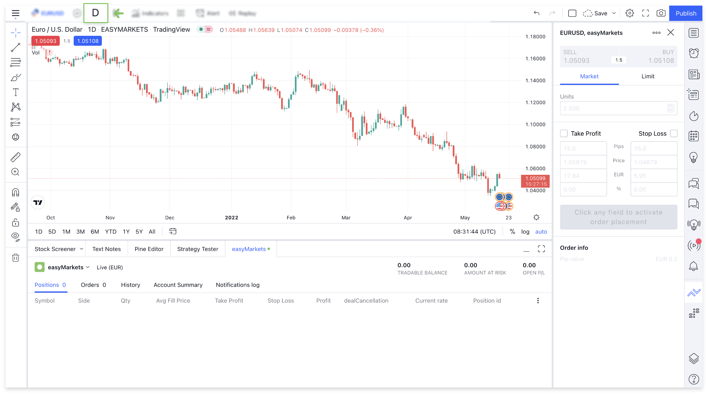 Learn trading charts