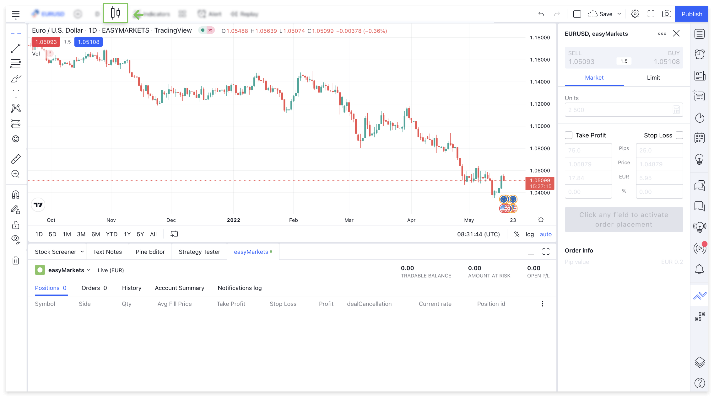 Learn trading charts